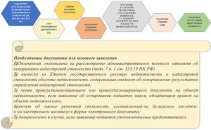 Образец иска об оспаривании результатов определения кадастровой стоимости