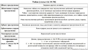 Образец искового по ст 116 ук рф