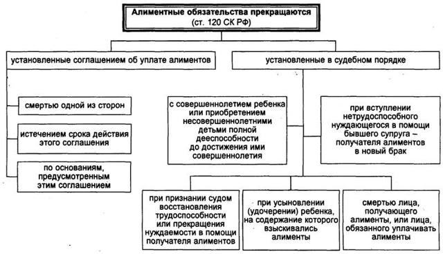 Образец искового заявления о прекращении взыскания алиментов