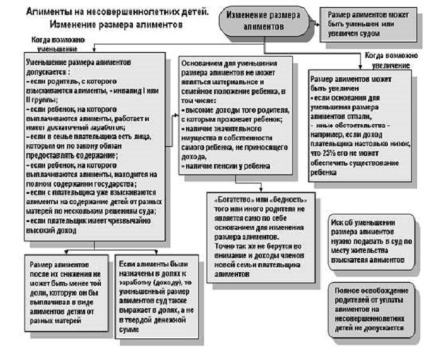 Образец искового заявления об изменении размера алиментов