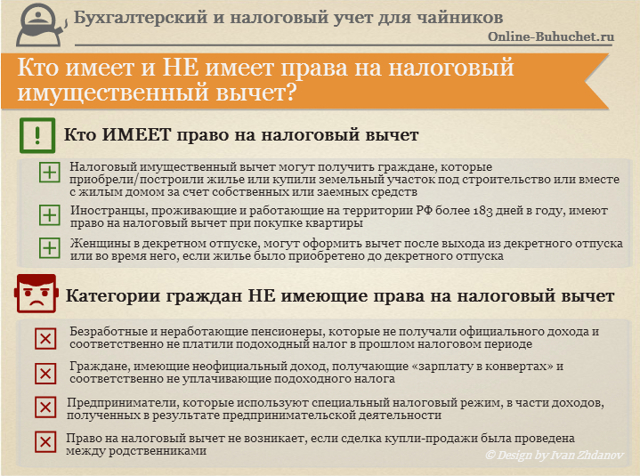 Образец заявления на имущественный вычет у работодателя