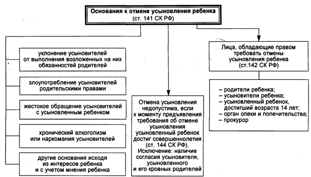 Образец заявления об усыновлении ребенка &mdash; как заполнить