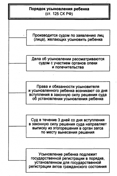 Образец заявления об усыновлении ребенка &mdash; как заполнить