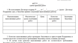 Образец заполнения акта комиссионного принятия выполненных работ
