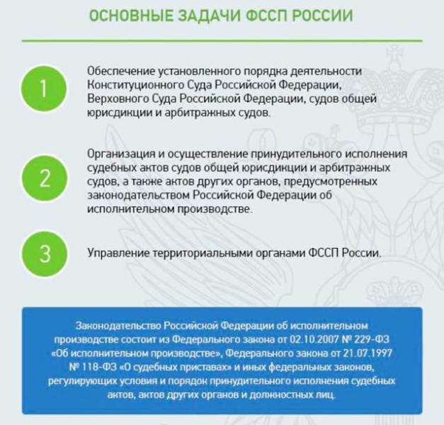 Образец жалобы на действия судебного пристава-исполнителя