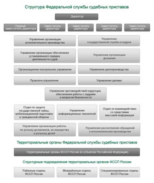 Образец жалобы на действия судебного пристава-исполнителя