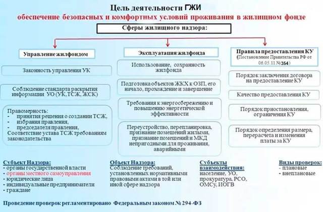 Образец жалобы в жилищную инспекцию на управляющую компанию