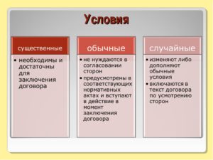 Обычные условия договора.