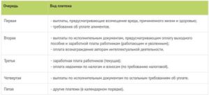 Очередность платежа при перечислении алиментов 2020