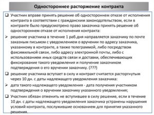 Одностороннее расторжение договора