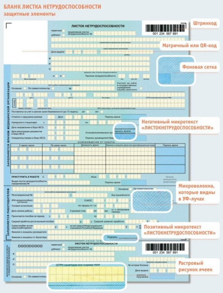 Оформление больничного листа &mdash; поэтапное заполнение документа