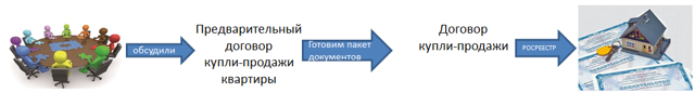 Оформление купли-продажи квартиры: основные шаги и важные моменты