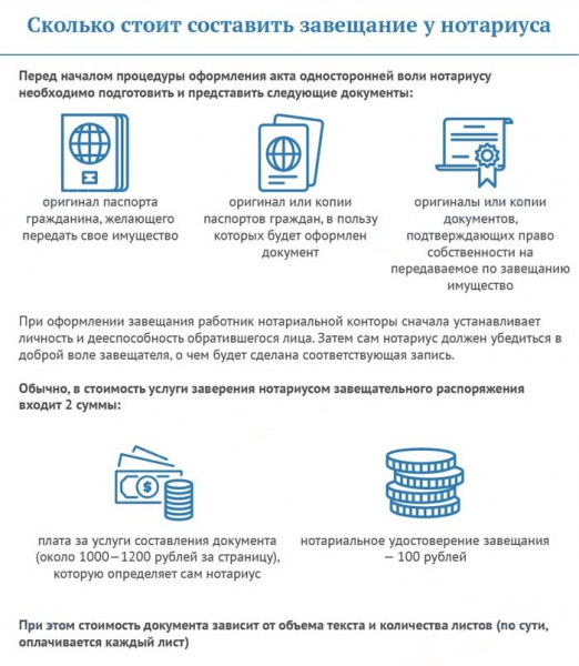 Оформление завещаний у нотариуса в Санкт-Петербурге