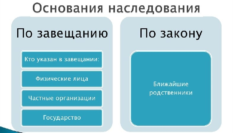 Оформление земельного пая в собственность по наследству