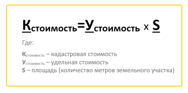 Определение кадастровой стоимости объекта недвижимости