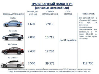 Организация купила автомобиль какие налоги платить?