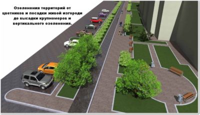 Организация парковочных мест на придомовой территории