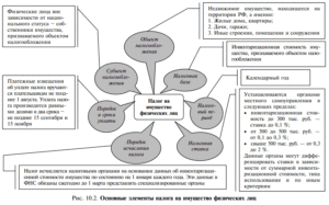 Организация покупает квартиру у физического лица
