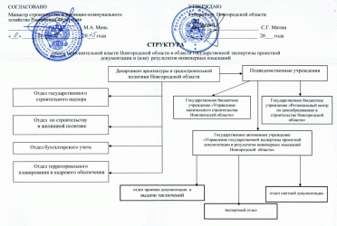 Органы государственной экспертизы проектной документации