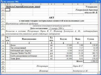 Основания для списания материальных ценностей