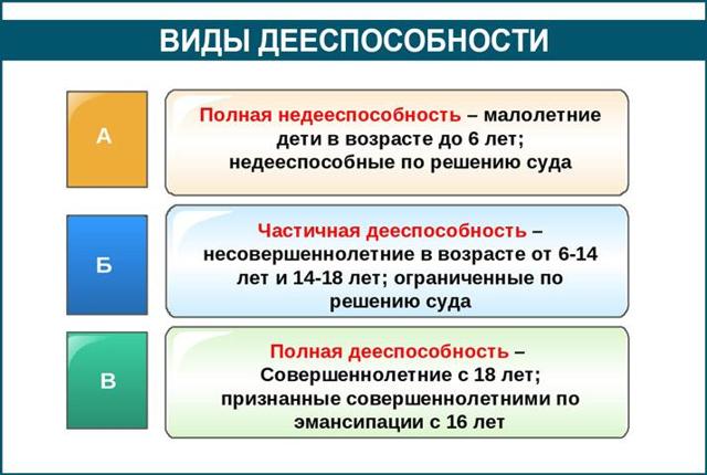Основные положения фз &laquo;об основных гарантиях прав ребенка в рф&raquo;