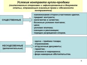 Основные условия договора купли-продажи