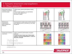 Основы мерчендайзера в магазине