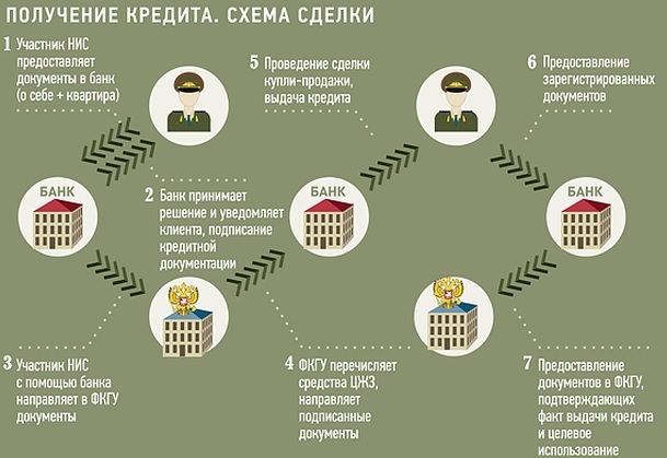 Особенности и нюансы получения кредитов и ипотеки для военных пенсионеров