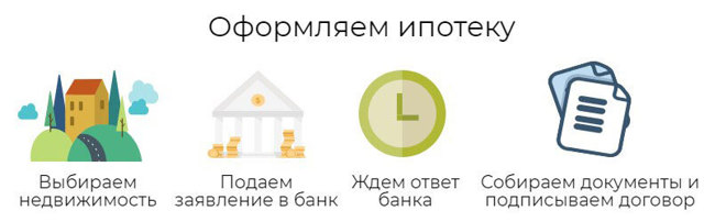 Особенности и нюансы получения кредитов и ипотеки для военных пенсионеров