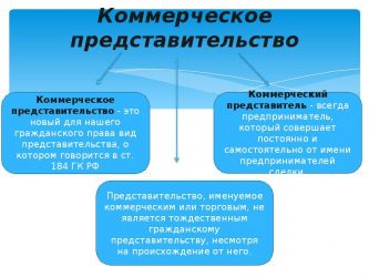 Особенности коммерческого представительства в Гражданском праве