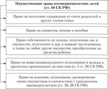 Особенности продажи квартиры, если в ней есть доля несовершеннолетнего
