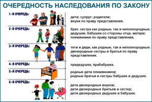 Оставить квартиру в наследство внуку как