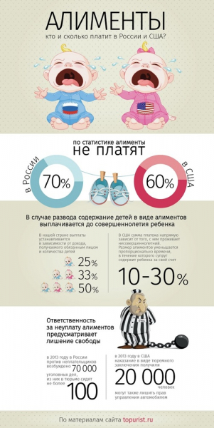 Освобождение от уплаты алиментов: список ситуаций