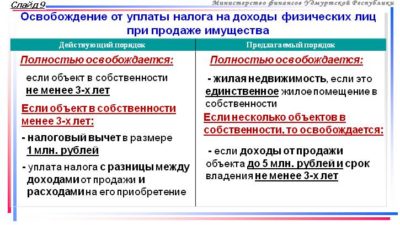 Освобождение от уплаты налога при продаже автомобиля
