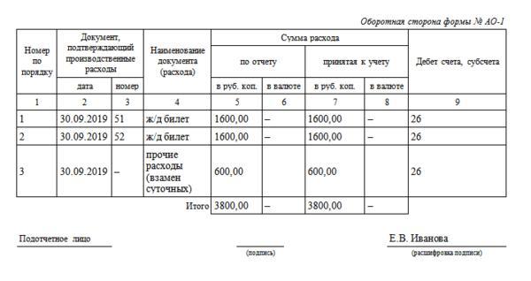 Отчет о командировке: как правильно оформить
