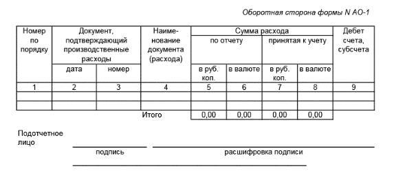 Отчет о командировке: как правильно оформить