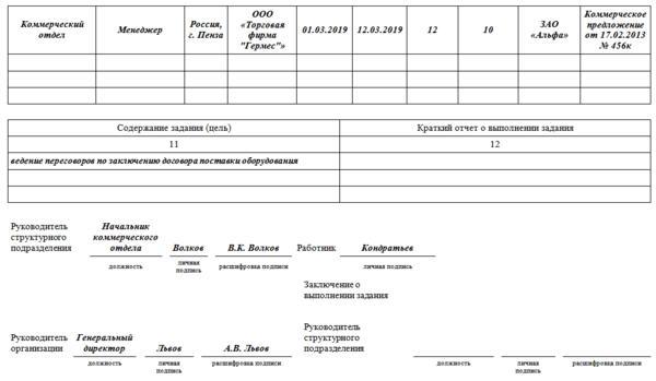 Отчет о командировке: как правильно оформить