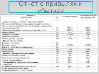 Отчет о прибылях и убытках что это?