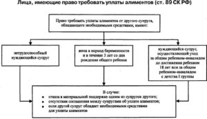 Отказ от уплаты алиментов отрасль права