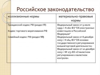 Отличие коллизионной нормы от материально правовой
