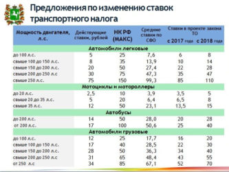 Отмена налога на автотранспорт
