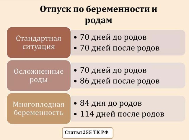 Отпуск по беременности и родам: сколько длится и когда завершается