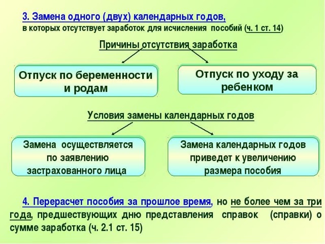 Отпуск по беременности и родам: сколько длится и когда завершается