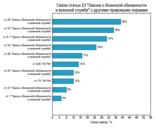 Отсрочка от армии при рождении ребенка