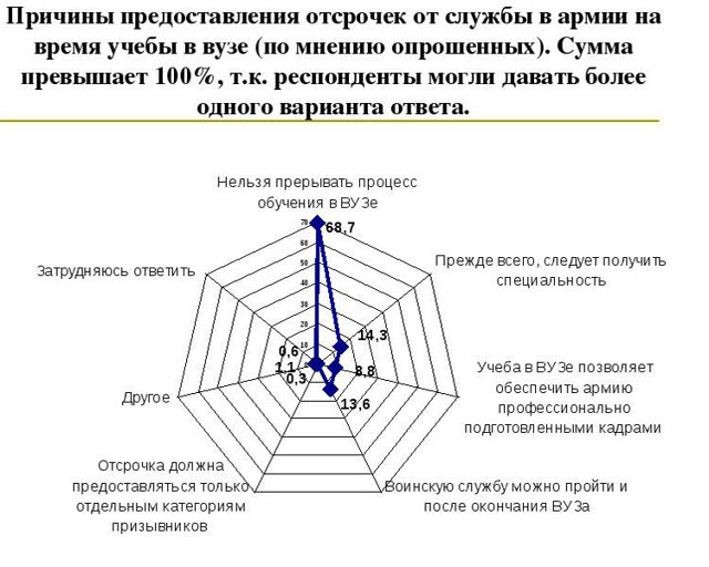 Отсрочка от армии при рождении ребенка