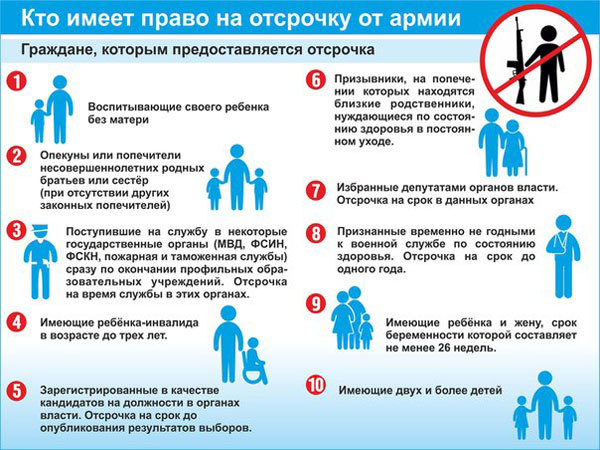 Отсрочка от армии при рождении ребенка