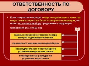 Ответственность изготовителя перед покупателем за некачественный товар