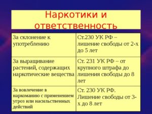 Ответственность несовершеннолетних за употребление и хранение наркотических веществ