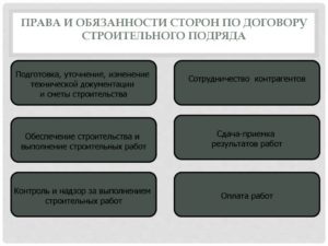 Ответственность по договору подряда
