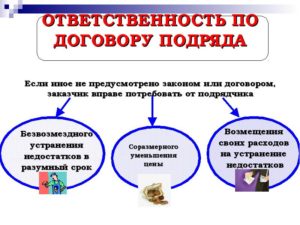 Ответственность по договору подряда